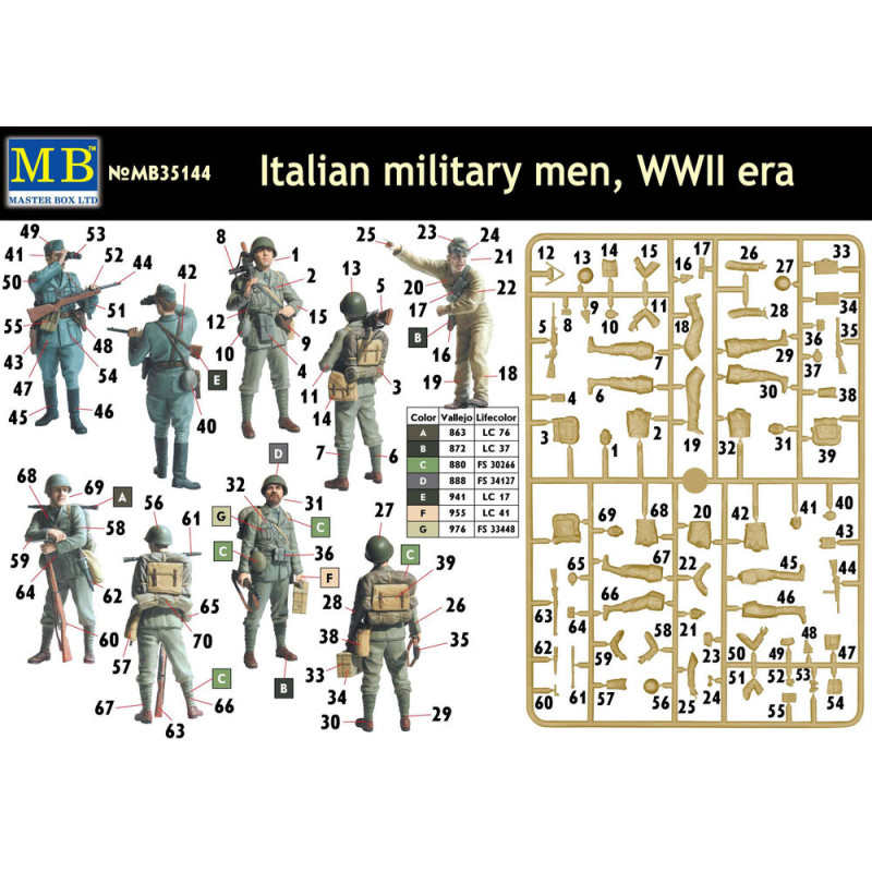 Militaires italiens, époque Seconde Guerre mondiale - 1/35 - MASTER BOX 35144