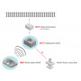 Boîtier récepteur WLAN - MARKLIN 60117